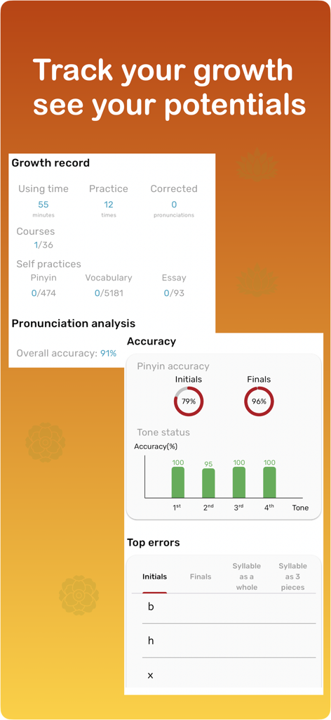 CPAIT-Chinese Pronunciation AI - CPAITアプリの画面：中国語の発音の進捗と精度を追跡。