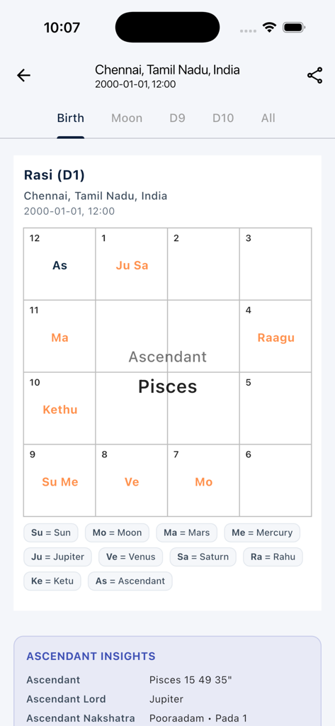 Vedic Chart: Horoscope, Kundli - A South Indian style Vedic astrology Rasi D1 birth chart showing planetary placements and ascendant details