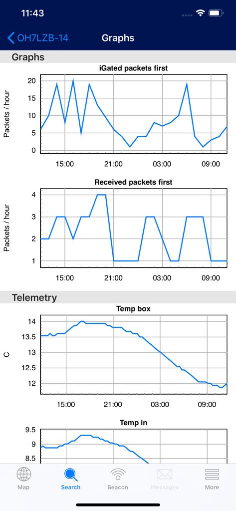 aprs.fi - Schermata che mostra dati dei pacchetti in tempo reale e grafici di telemetria della temperatura nell'app aprs.fi