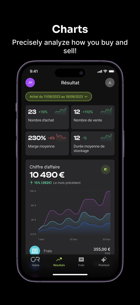 ControlResell 앱 대시보드에 판매 수익 및 이익률 차트를 포함한 리셀 비즈니스 통계가 표시됨