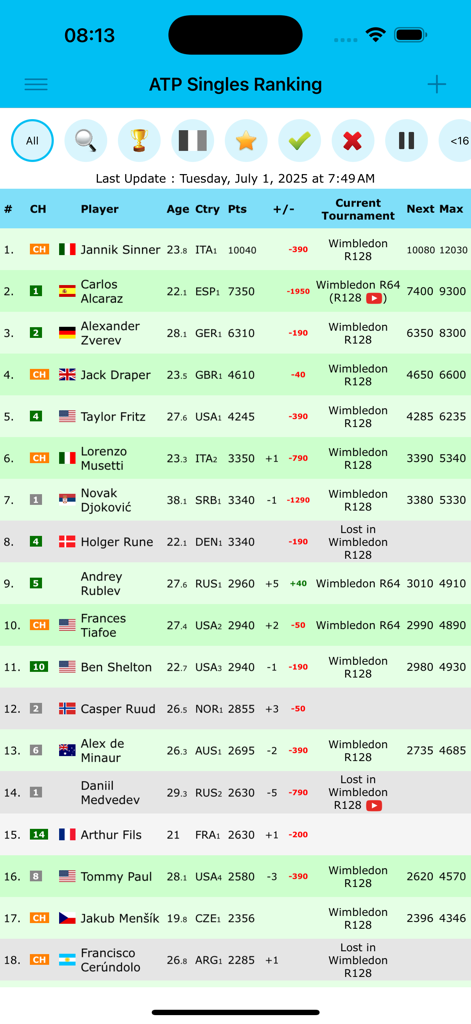 Live Tennis Rankings / LTR - Mobile app screen showing ATP singles tennis rankings with live points and projections