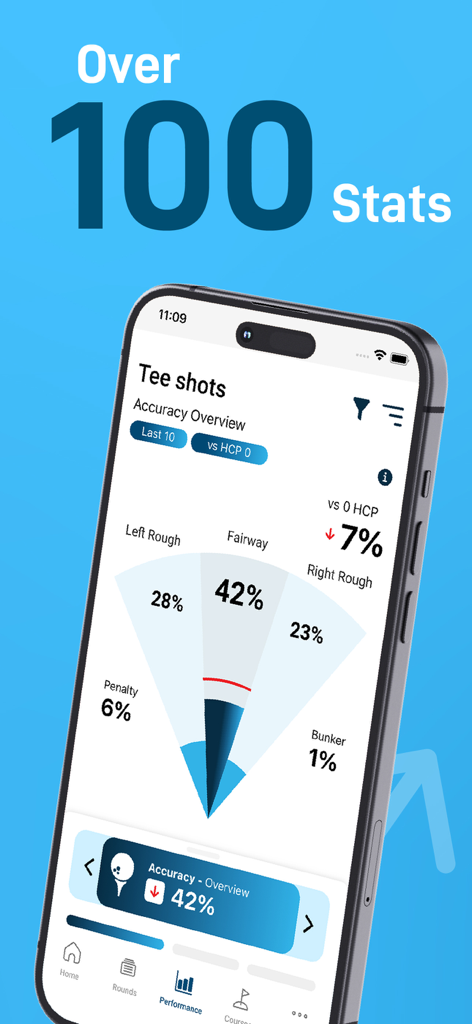 Shot Scope - A mobile app interface displaying golf tee shot accuracy with a fan chart showing percentages for fairway and rough hits
