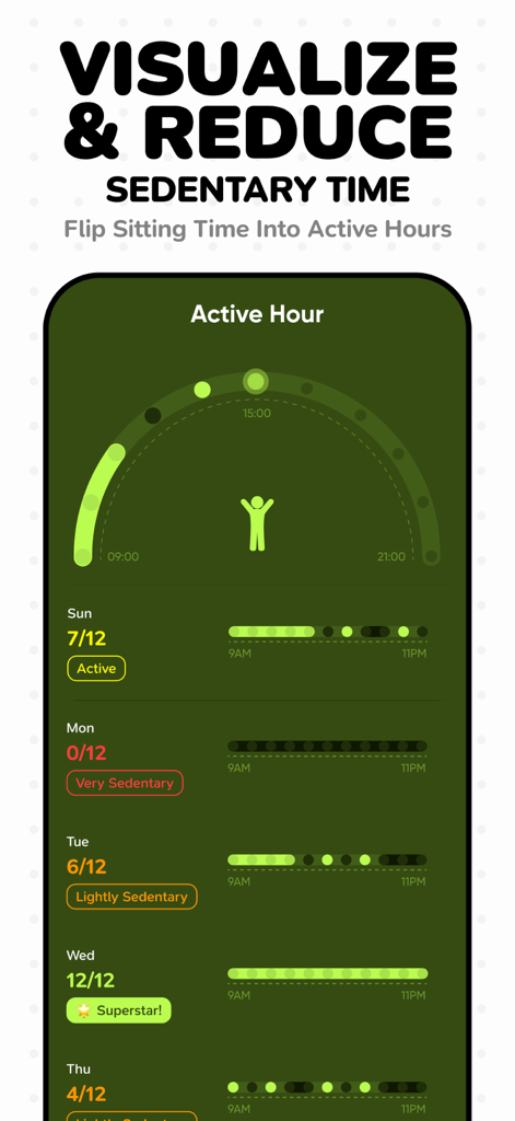 Moova: Hourly Activity Breaks - Interfaz de la aplicación Moova que visualiza las horas activas y los niveles de tiempo sedentario diario.