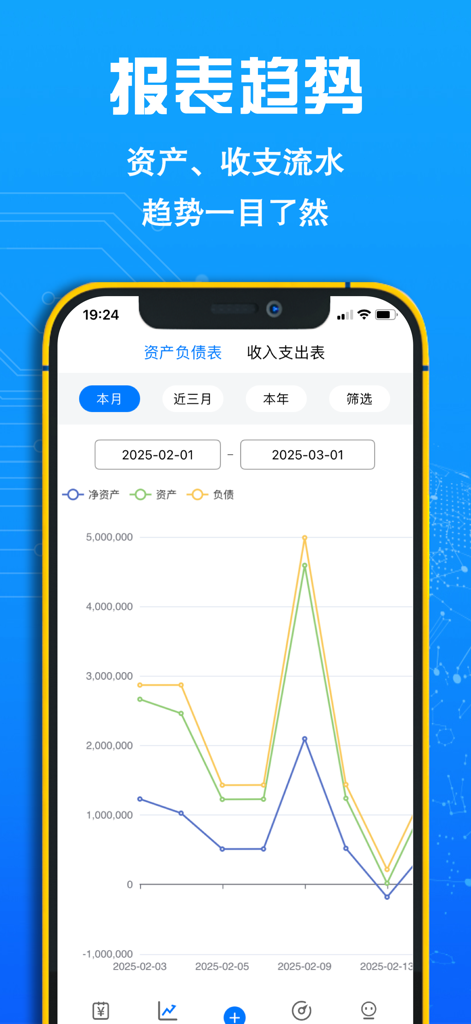 A line chart in the FIRE Bookkeeping app showing trends for net worth assets and liabilities