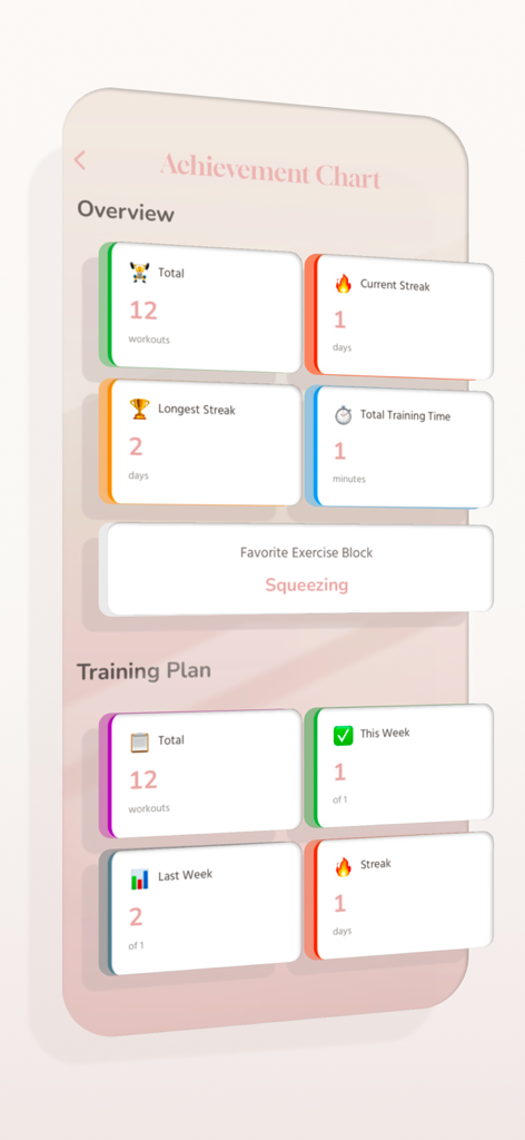 Kegel exercise set - Achievement chart in a Kegel exercise app for men showing workout streaks and training plan progress