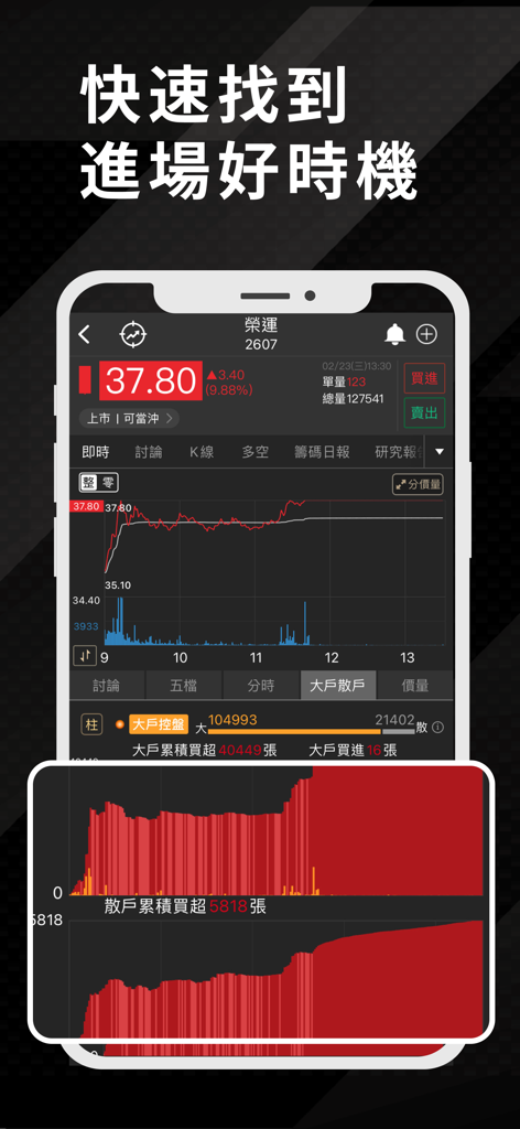 股市籌碼K線 - 快速找出主力籌碼飆股 - Interfaz de la aplicación móvil Stock Chip K-Line que muestra gráficos de acciones en tiempo real y datos de seguimiento de inversores institucionales para el mercado de Taiwán.