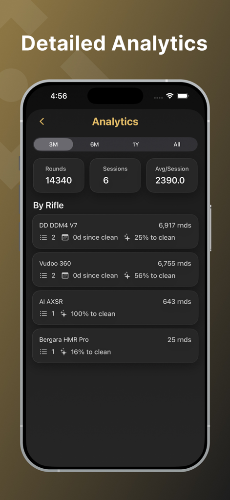 ShotStat - Detailed analytics dashboard in the ShotStat app showing round counts and maintenance status for various rifles