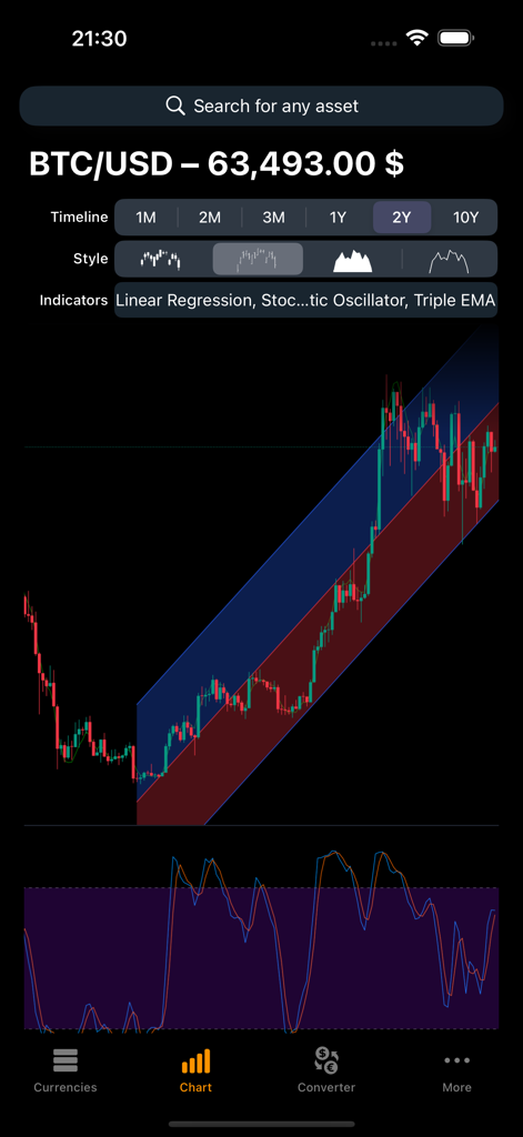 CryptoView - CryptoViewアプリは、テクニカル分析指標とともにBTCからUSDへの価格チャートを表示しています。