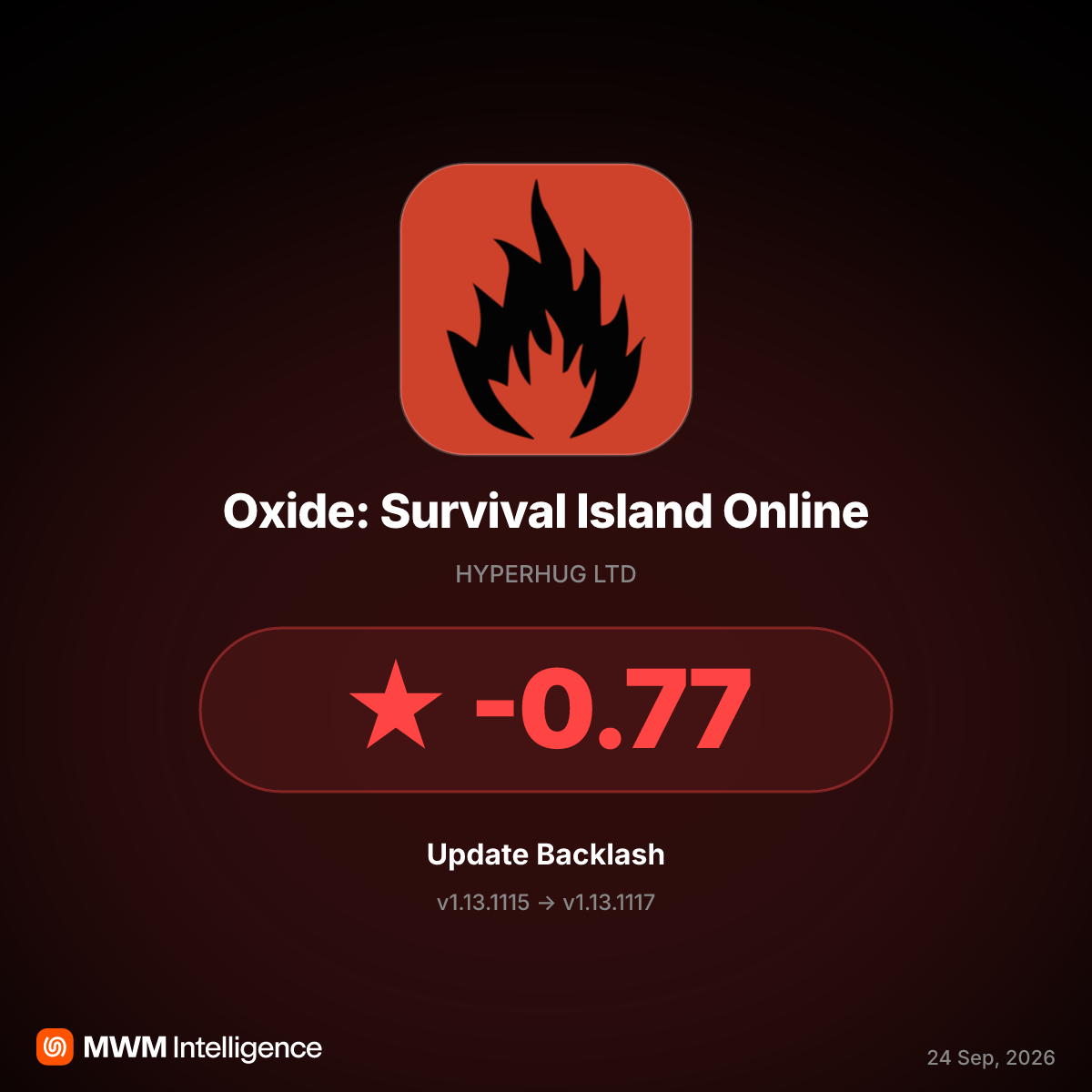 Oxide Survival Island v1.13.1117 Sparks Backlash Over PvP Lag and Unjustified Bans