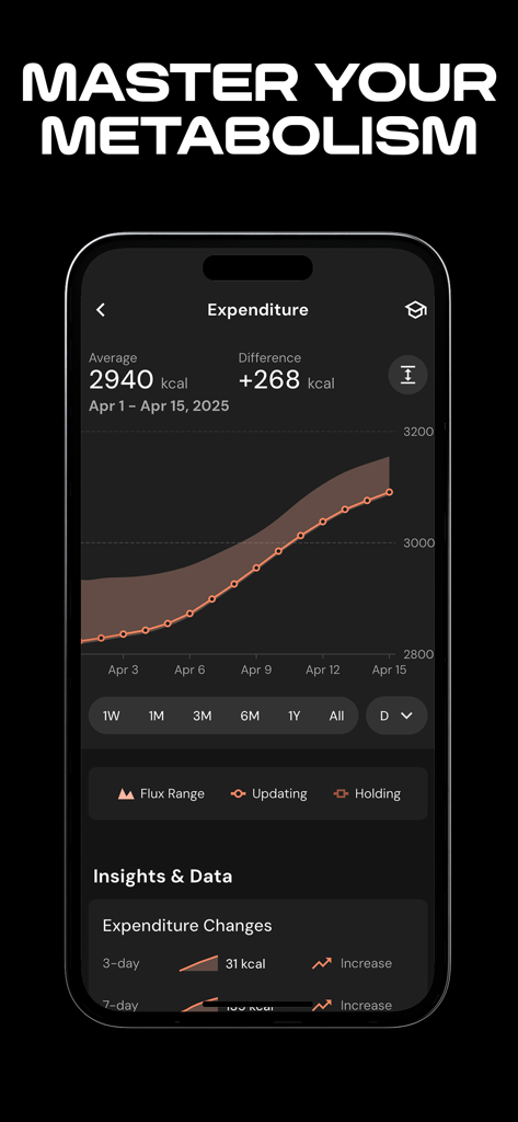 MacroFactor - Macro Tracker - Pantalla de la aplicación MacroFactor que muestra un gráfico detallado de gasto energético y datos de seguimiento del metabolismo.