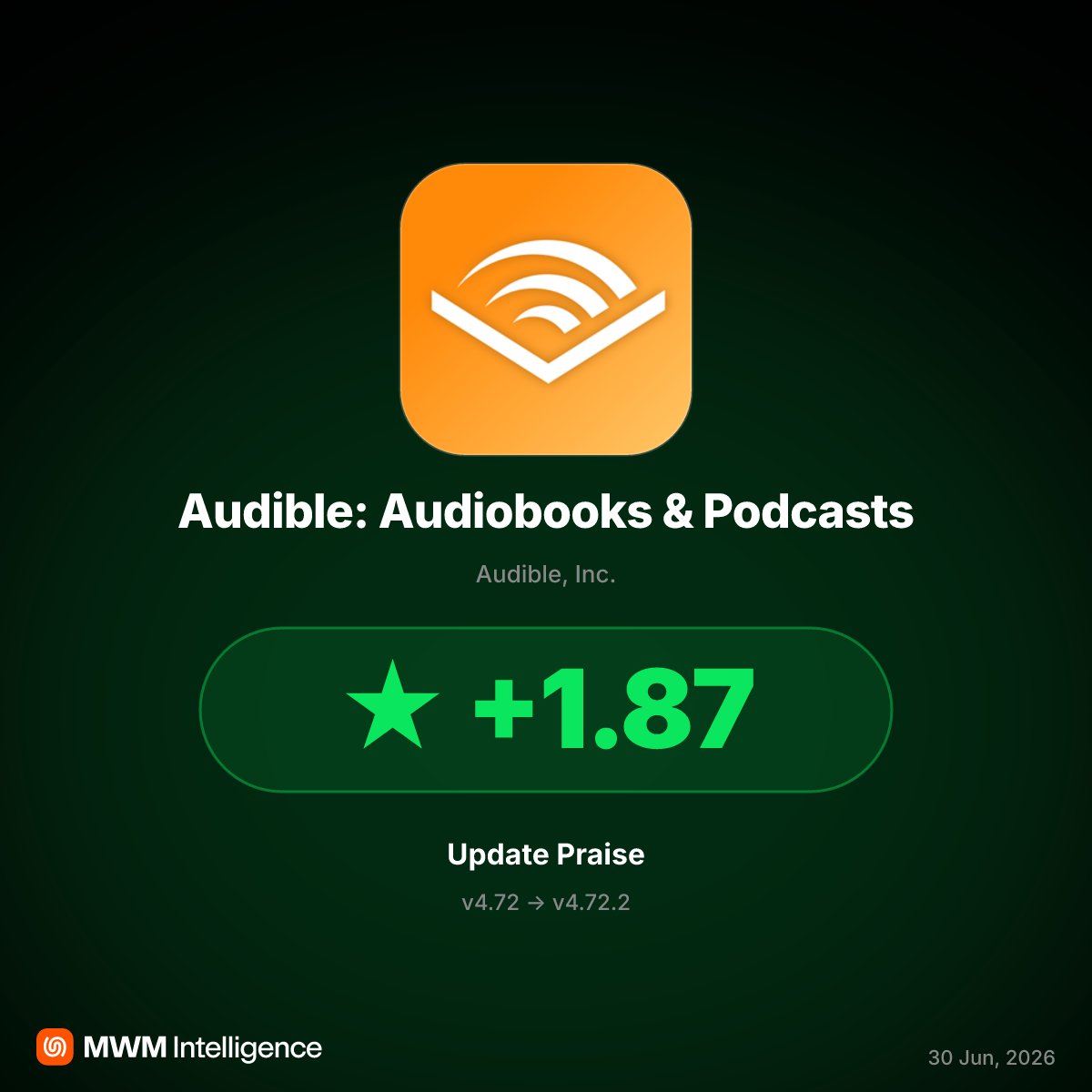 Audible v4.72.2 Fixes Crashing Bug, Sparking Major Rating Rebound