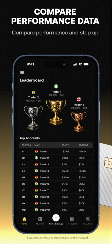 Goat Funded app leaderboard screen showing top trader rankings with performance data and trophies