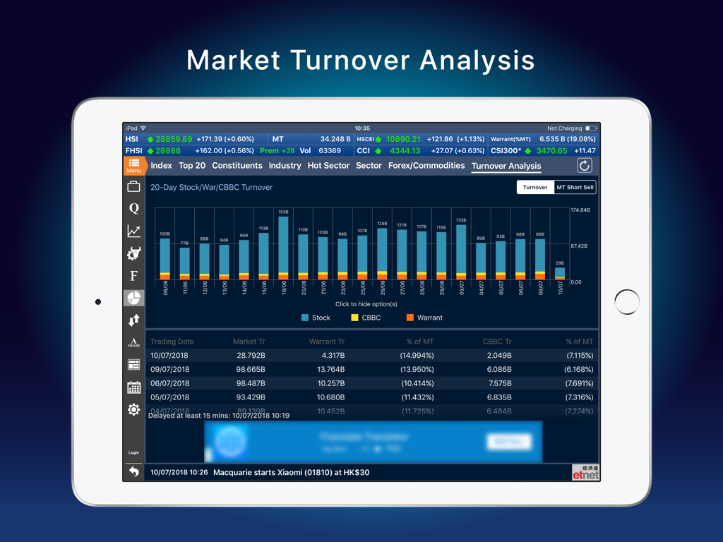 經濟通 股票強化版TQ (平板) - etnet - ET Net tablet app interface showing market turnover analysis charts and data tables