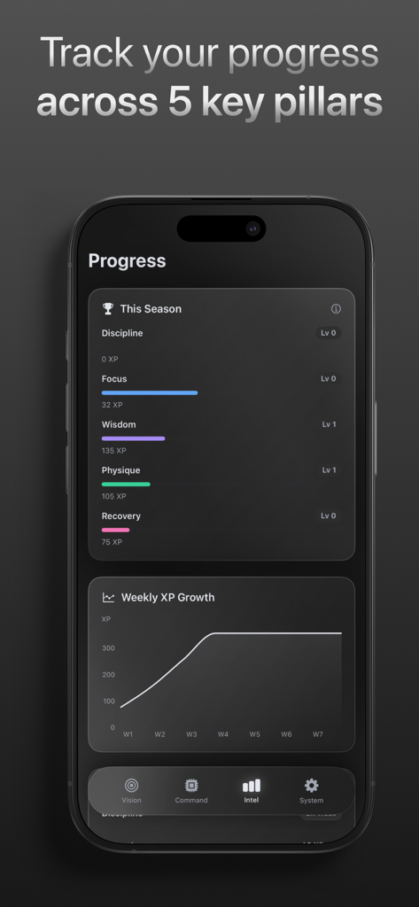 CTRL - Self Improvement OS - Interface of the CTRL app showing progress tracking across five performance pillars and a weekly growth chart.