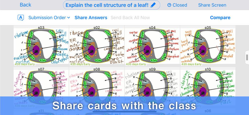 LoiLoNote School - A teacher view showing multiple student submissions of plant cell diagrams for class sharing and comparison