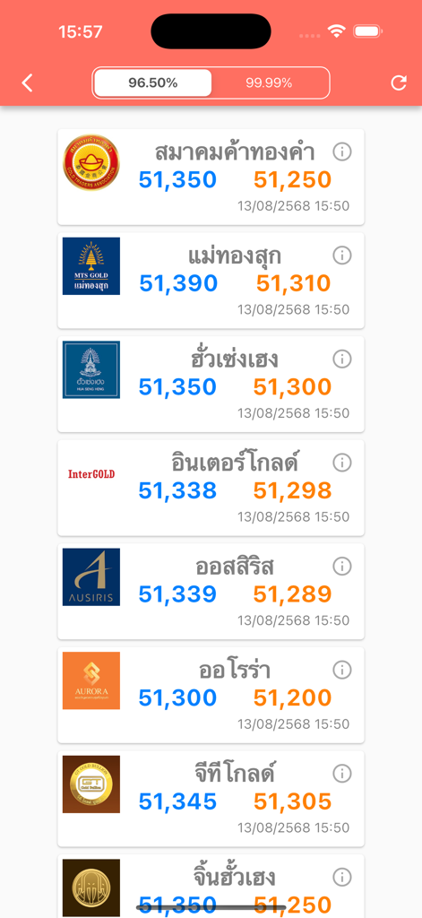 ราคาทองคำ บทวิเคราะห์ DooGold - Comparison of gold prices from various Thai traders on the DooGold app