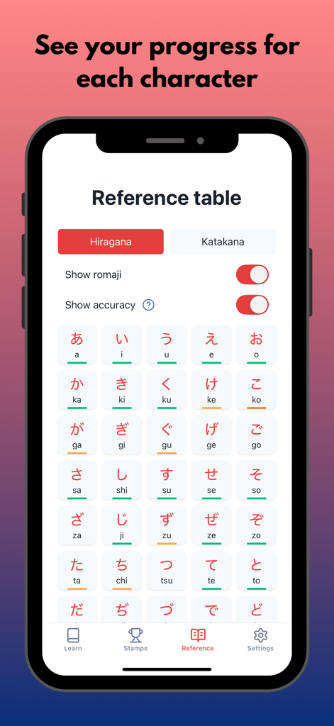 KanaDojo: Hiragana & Katakana - KanaDojo app reference table displaying Hiragana characters with romaji and learning progress tracking