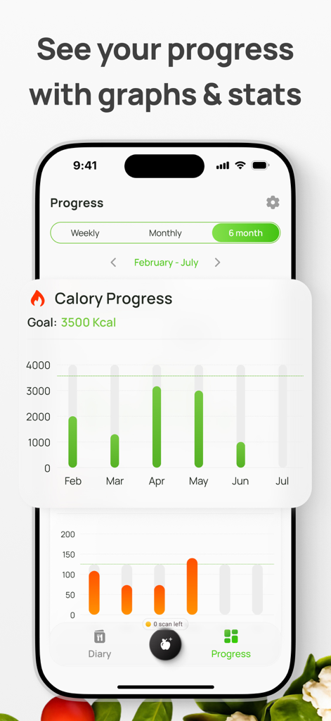 AI Calorie Counter & Meal Plan - Ein mobiler Bildschirm, der ein sechsmonatiges Kalorien-Fortschrittsdiagramm mit monatlichen Balken und Gesundheitsstatistiken zeigt.