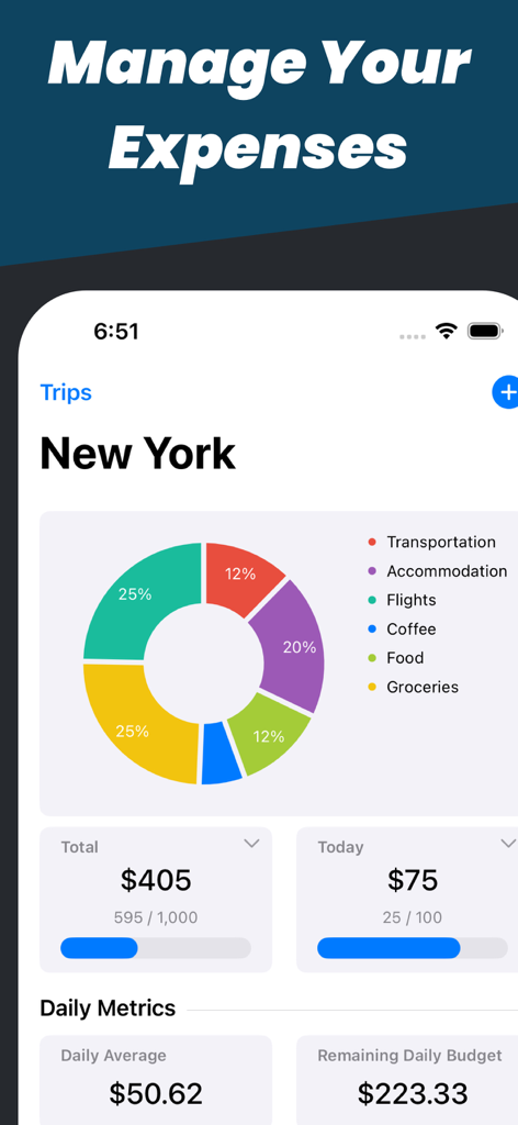 Costari app dashboard showing travel expense breakdown with a donut chart and budget progress for a trip to New York.