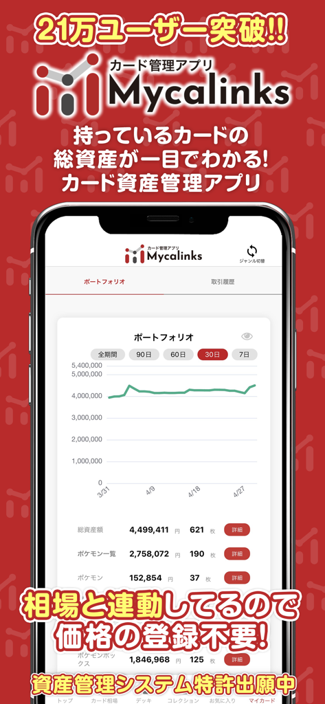 Mycalinks – トレカ管理・相場確認・購入 - Mycalinksモバイルアプリのインターフェイス。トレーディングカードコレクションのポートフォリオ価値グラフと資産管理ダッシュボードを表示。