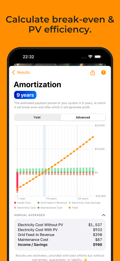 Solartelligent: PV Planner - Solar PV amortization screen showing a 9 year payback period and financial performance graph