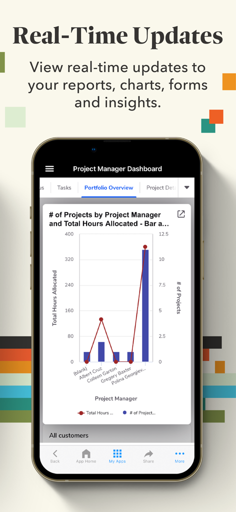 Quickbase - Quickbase mobile app project manager dashboard showing real-time updates with data charts and reports