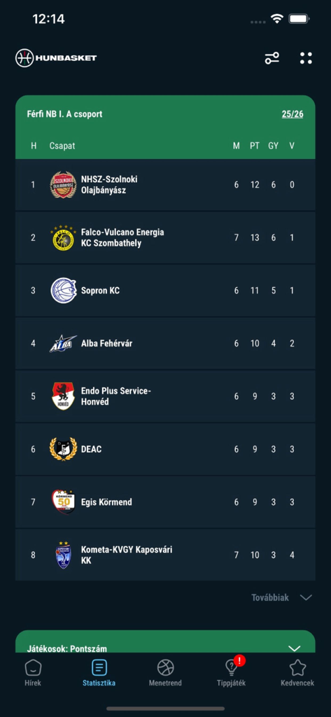 Hungarian basketball league table in the Hunbasket app.