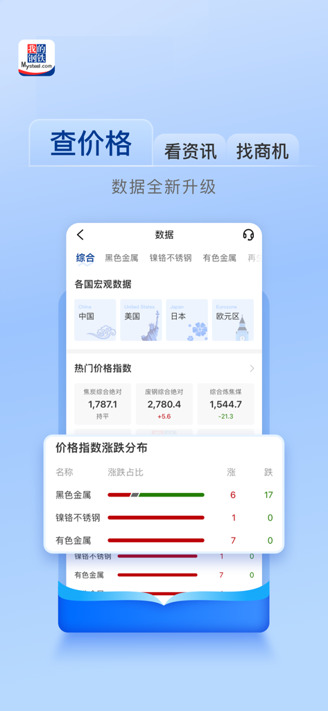 我的钢铁-查现货市场价格走势的报价软件 - Interfaz de la aplicación móvil Mysteel que muestra precios del mercado global de materias primas y datos macroeconómicos