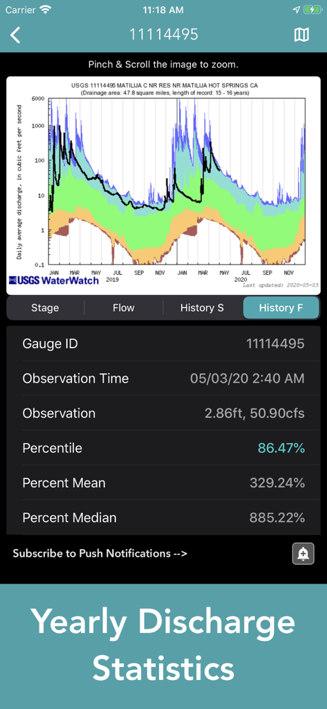 Una pantalla de aplicación móvil mostrando estadísticas anuales de descarga de río y tablas de datos de caudal histórico.