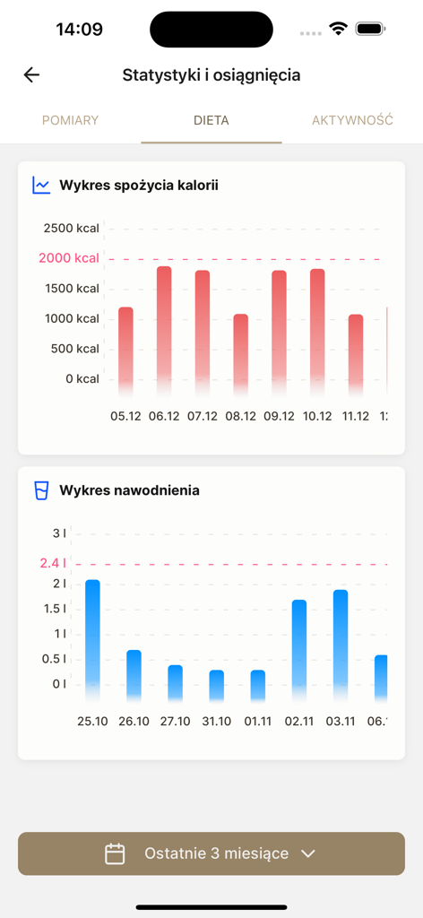 SylwetkaPro - SylwetkaPro app screen showing calorie intake and hydration charts