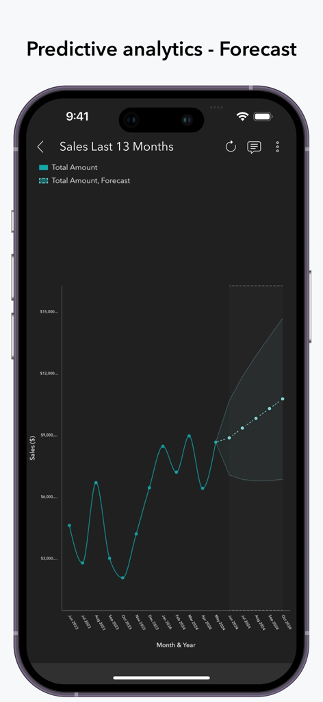 Zoho Analytics - Mobile BI App - Zoho Analytics mobile app displaying a predictive sales forecast line chart