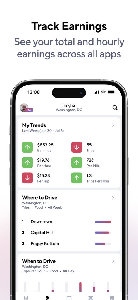 Gridwise app interface showing gig driver earnings trends and local demand insights in Washington DC