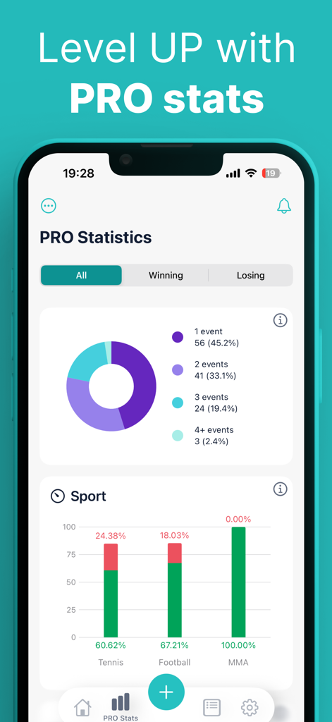 Advanced PRO statistics dashboard in Bet Journal app showing donut and bar charts for sports betting performance