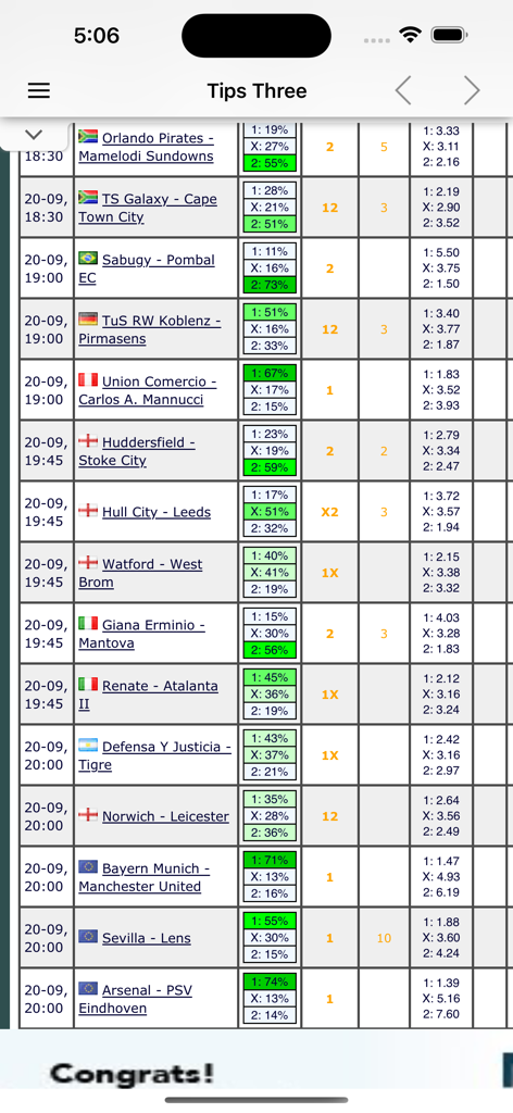 Sure Win Today - Screenshot of the Sure Win Today app displaying a table of soccer match predictions with win probabilities and betting odds