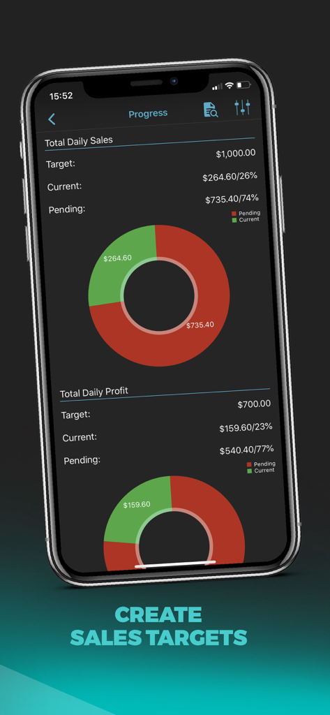 Dashboard der mobilen App, das tägliche Verkaufs- und Gewinnfortschritte im Vergleich zu Zielen mit Kreisdiagrammen anzeigt