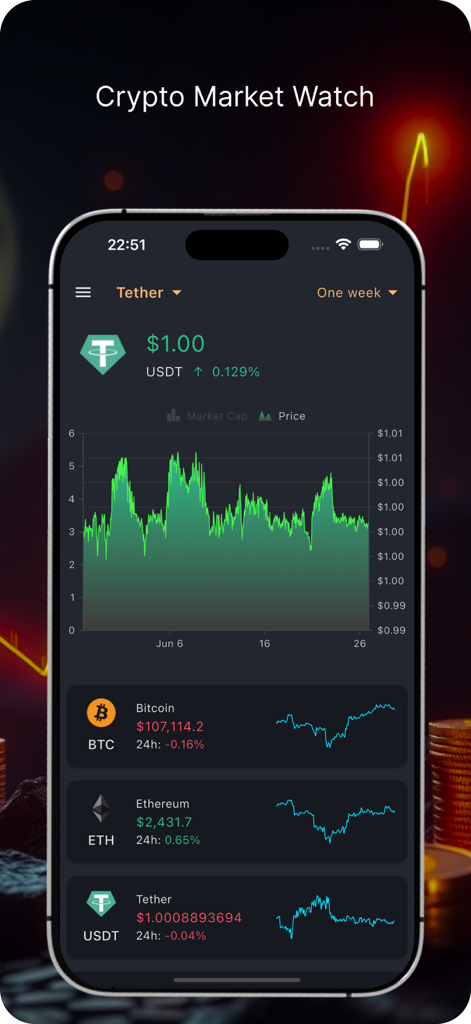 Giá Vàng VN - Crypto Market Watch screen in the Gia Vang VN app showing real-time prices and charts for Bitcoin Ethereum and Tether