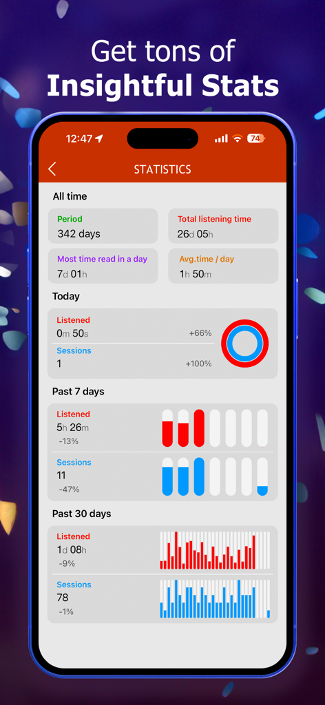 A mobile app screen displaying detailed audiobook listening statistics and usage graphs