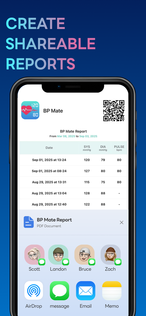 A smartphone showing a blood pressure report PDF with options to share via email and message
