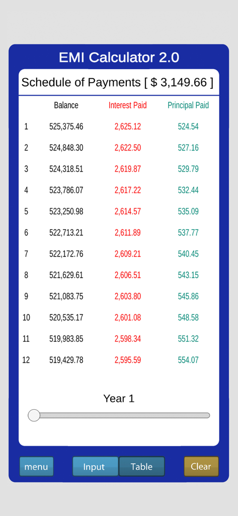 Loan Calculator EMI - 最初の1年間の毎月の残高、支払利息、支払元金を示す詳細なローン元利均等返済スケジュール