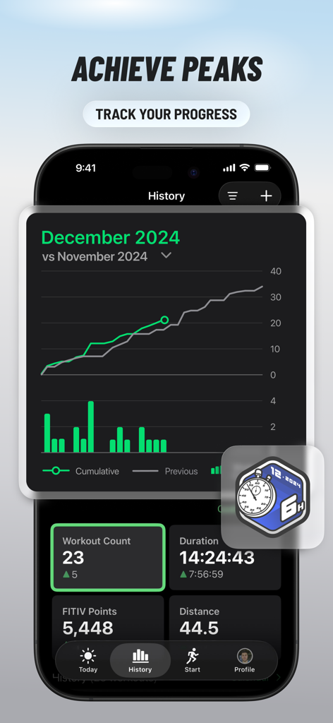 FITIV Pulse AI Workout Tracker - Dashboard dell'app FITIV Pulse che mostra grafico di progresso cronologia allenamenti mensili e metriche di salute
