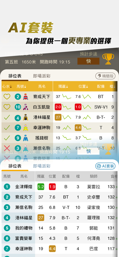 AI-powered racecard interface showing horse racing odds and statistics