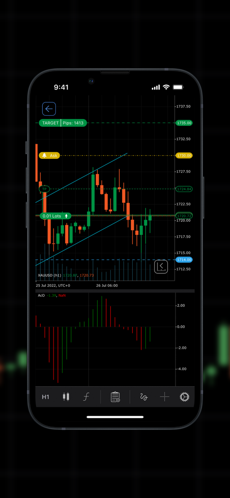 INZO cTrader - Interface móvel do INZO cTrader mostrando gráfico de velas de ouro XAUUSD e indicadores técnicos