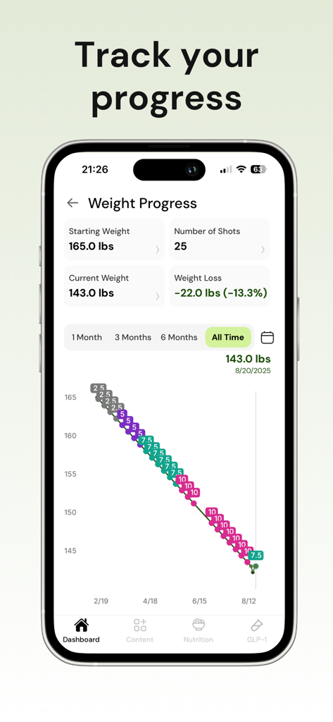Gala GLP-1 Tracker - A smartphone display showing a weight progress chart and metrics within the Gala GLP-1 Tracker app