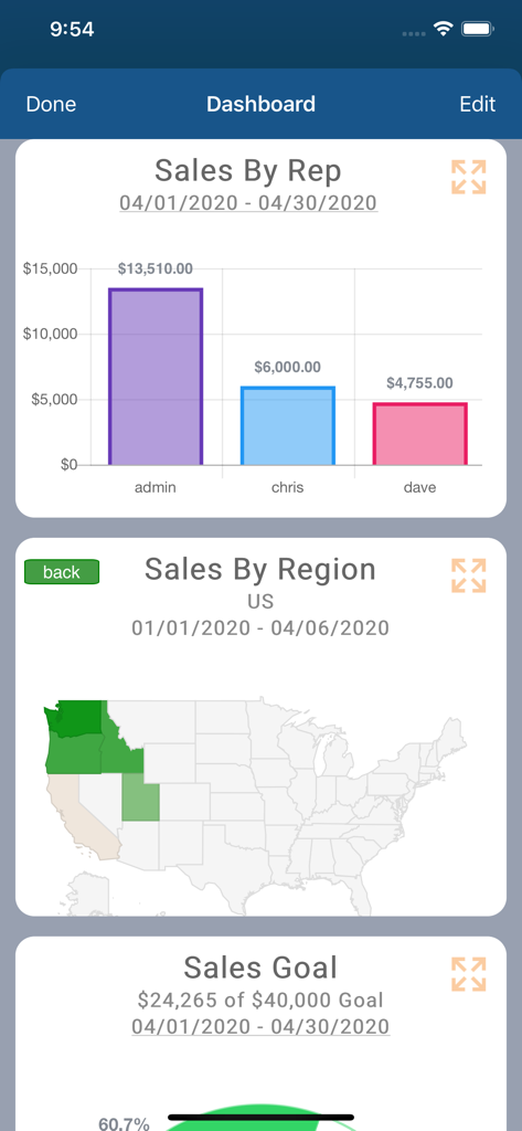 Dashboard interface of Fishbowl Advanced app featuring sales by representative bar chart and US sales by region map
