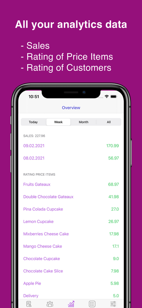 iZ: Orders calculator - Informe de ventas semanal y panel de calificaciones de productos en la aplicación iZ Orders calculator