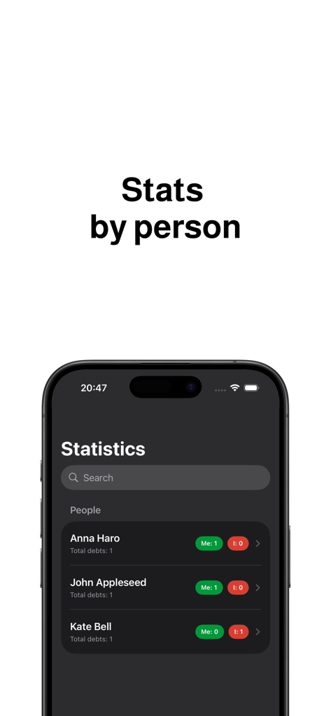 Debt Tracker – IOU & Loans - Statistics screen of the Debtyy app showing debts and loans organized by contact person
