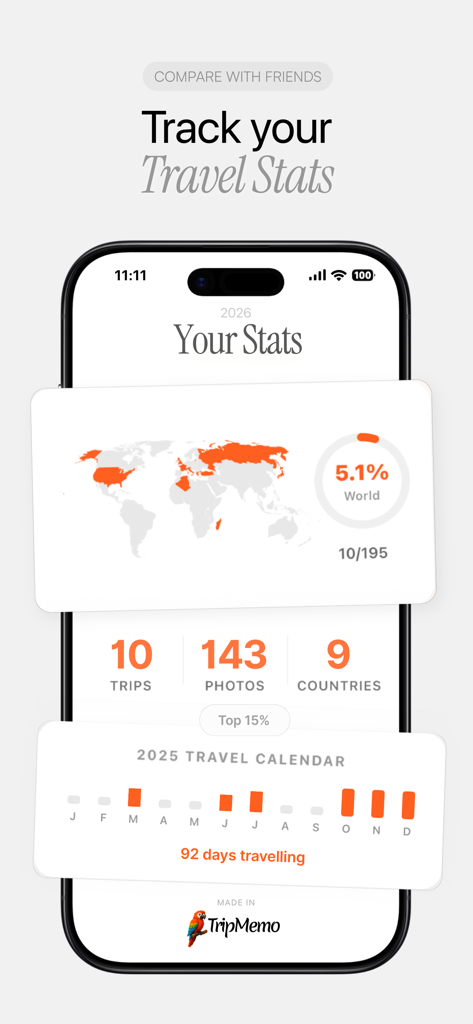 TripMemo | Travel Journal - A smartphone showing the TripMemo app with travel statistics a world map of visited countries and a travel calendar