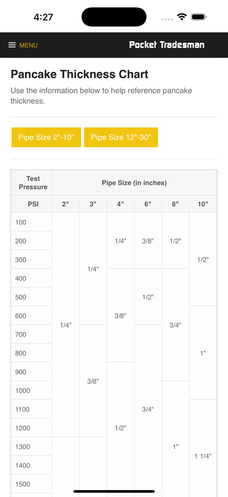 PocketTradesman Pipefitter - Pancake thickness reference chart by pipe size and PSI