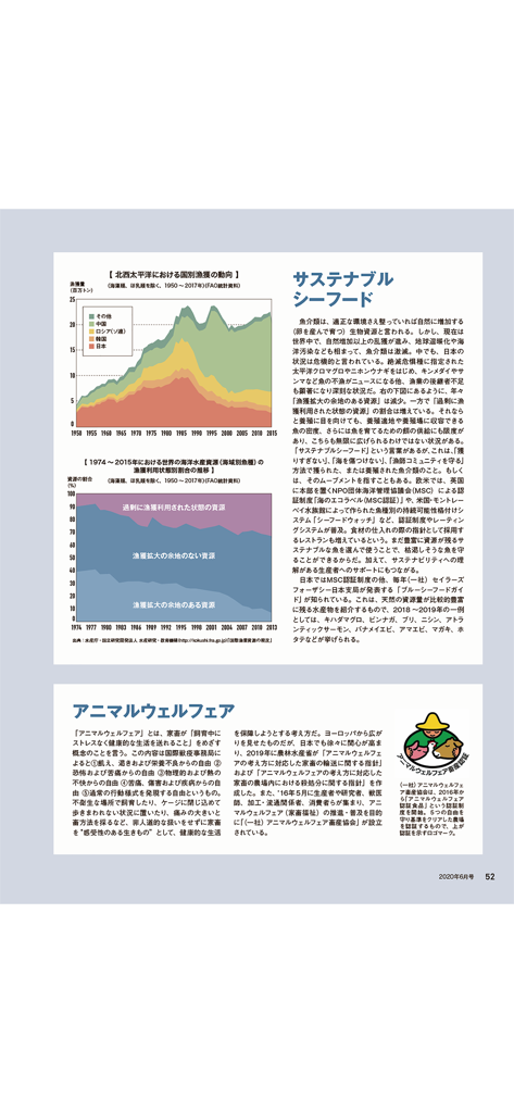 月刊専門料理 - Professional culinary journal page featuring research and charts on sustainable seafood and animal welfare.