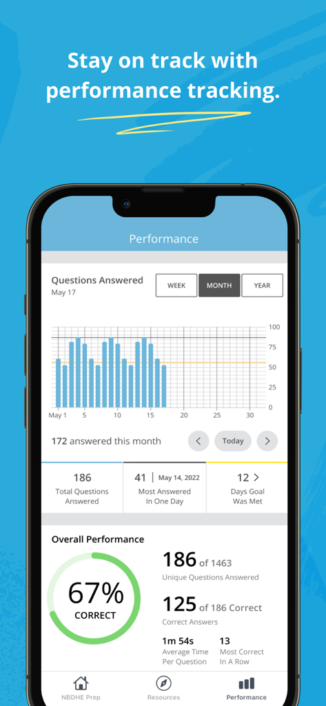 Performance tracking dashboard in the Dental Hygiene Mastery app showing study progress and quiz statistics.